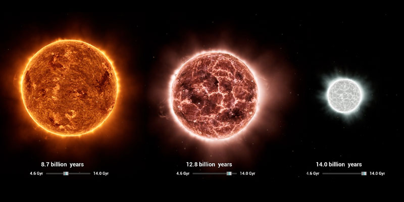 The Sun at different stages of its life span